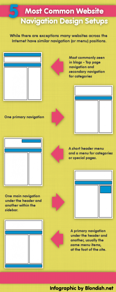 5-most-common-navigation-infographic